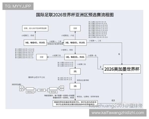 2026年世界杯决赛时间表及重要比赛时间安排，助你提前规划观赛计划