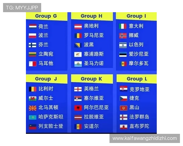 2026年世界杯欧洲区预选赛分组一览表最新发布，详细解读各队分组情况与赛程安排
