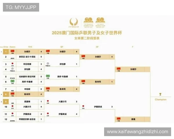 2026年世界杯完整赛程最新更新，详细列出每场比赛的时间、地点及对阵球队信息